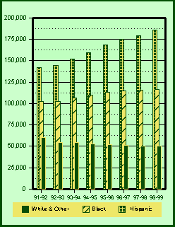 membership graph